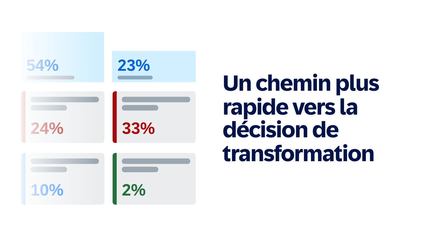 Un chemin plus rapide vers la décision de transformation